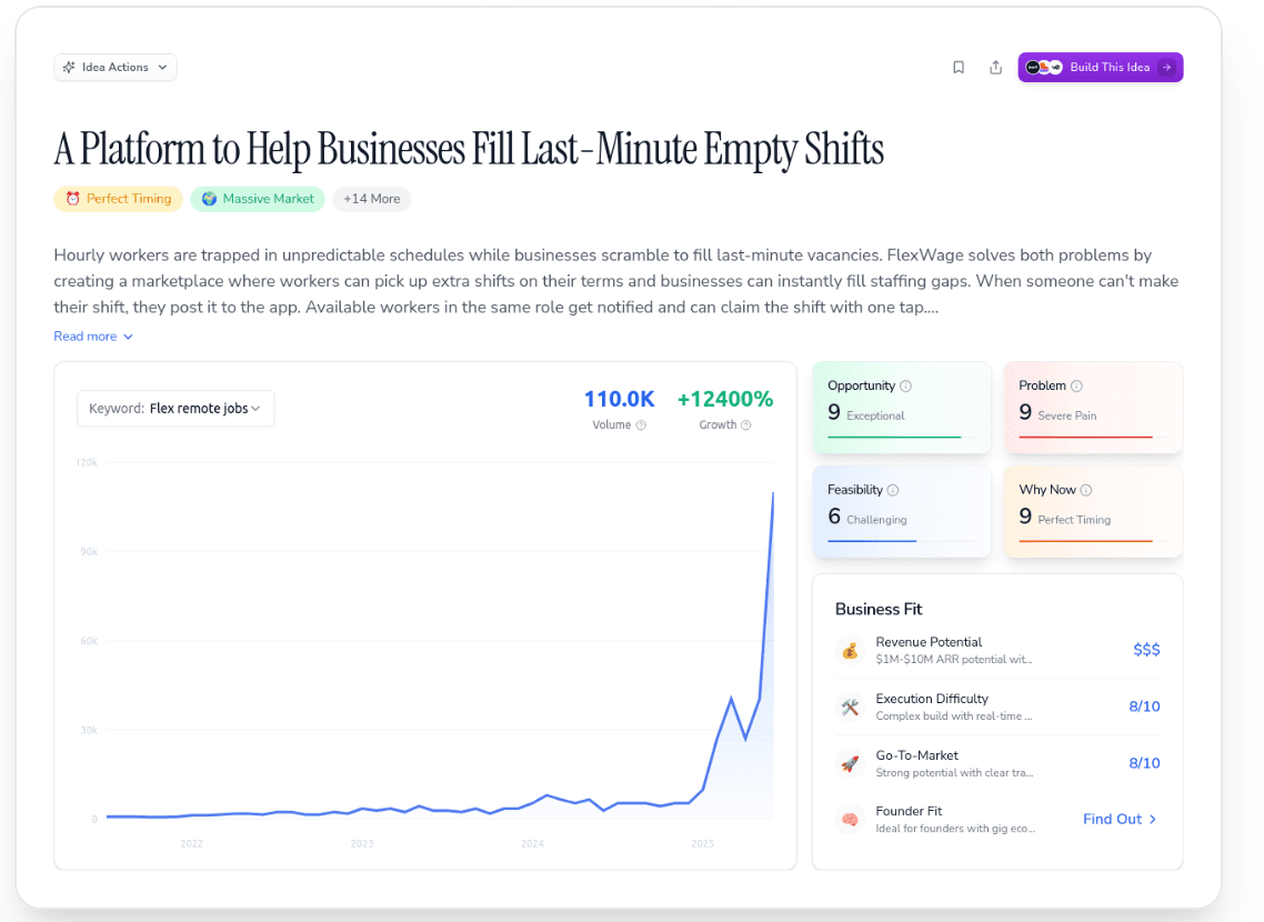 Idea browser trends